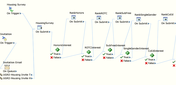 Applicant Enrichment Housing Survey Dialog Flow