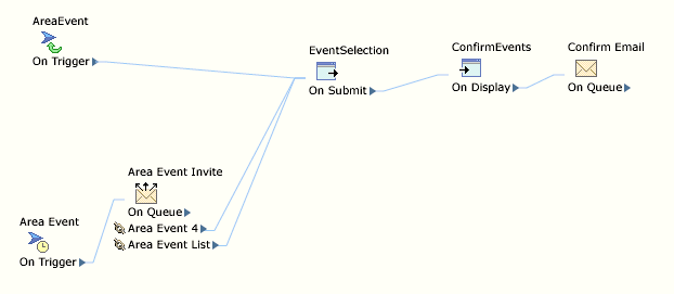 Applicant/Admitted Student Conversion-Attend an Event in Your Area dialog flow