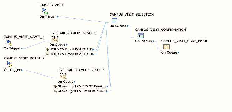 Prospect Recruitment-Please Visit Campus Dialog Flow