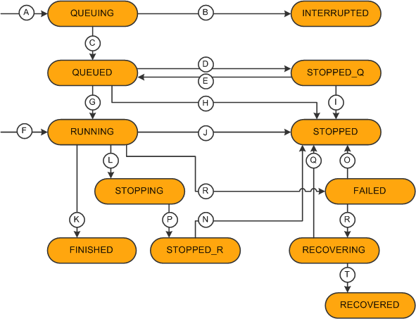 Small Mail Job diagram