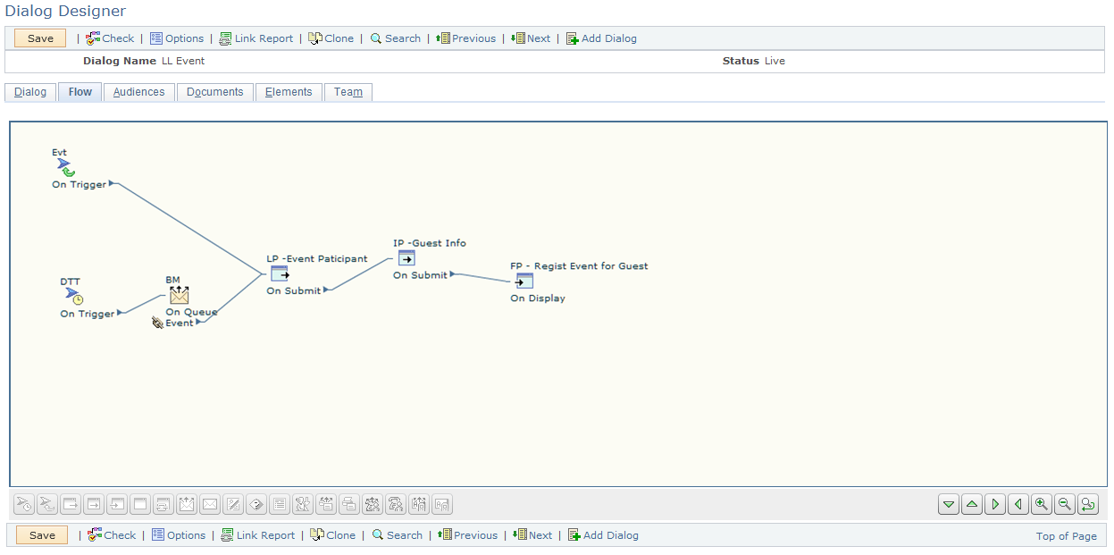 Dialog Designer - Event Registration Dialog Flow