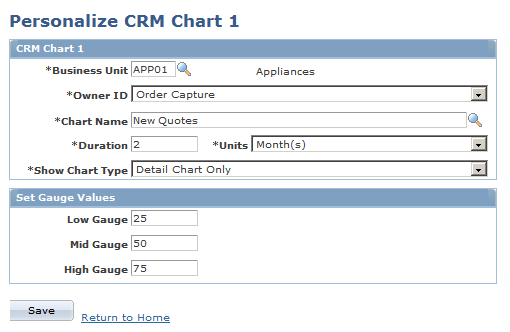 Personalize CRM Chart page