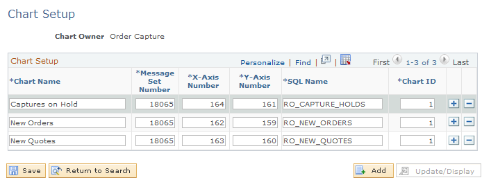 Chart Setup page