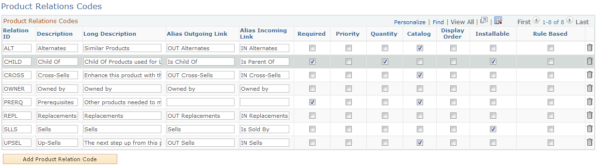 Product Relations Codes page