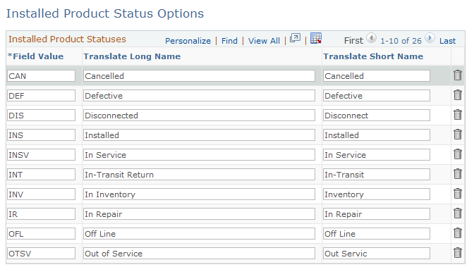 Installed Product Status Options page