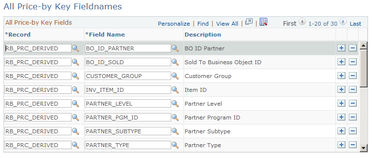 All Price-by Key Fields page