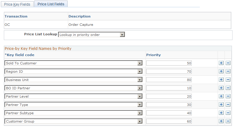 Price List Fields page