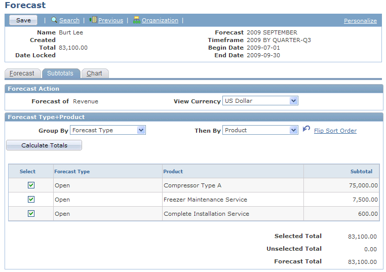 Forecast - Subtotals page