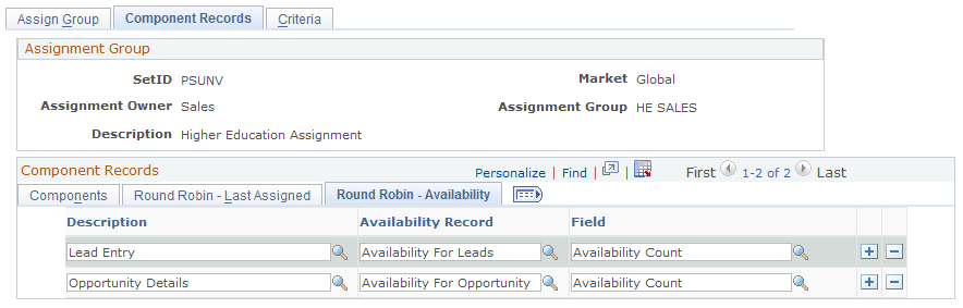 Component Records page: Round Robin - Availability tab