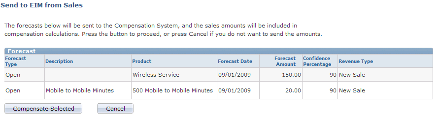 Send to EIM from Sales page