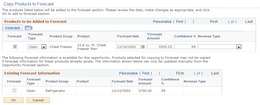 Copy Products to Forecast page