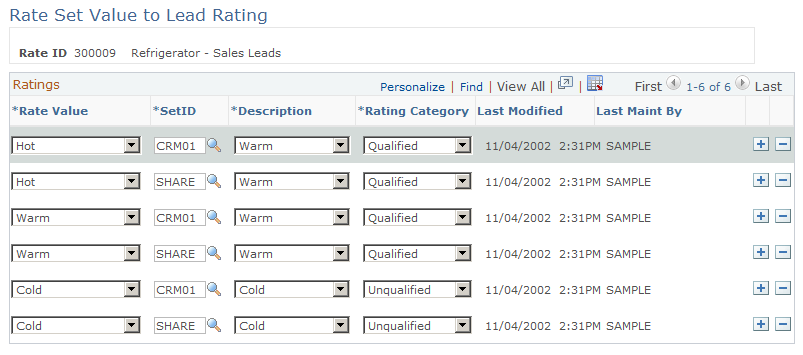 Rate Set Value to Lead Rating page