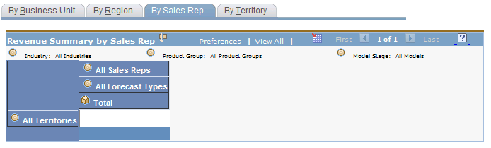 Forecast Summary - By Sales Rep. page