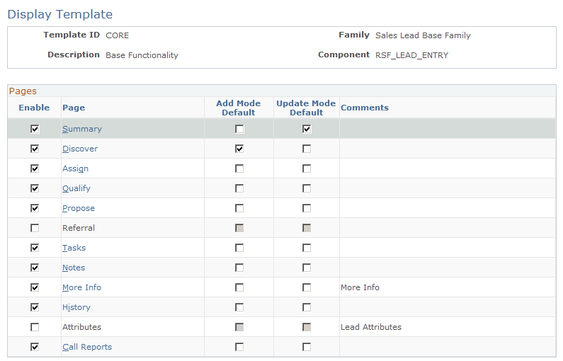 Display Template page of the Lead component (1 of 2)