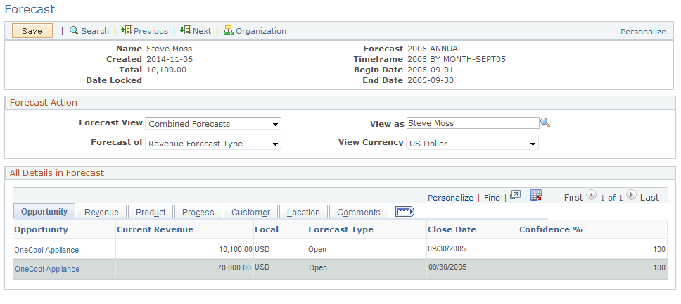 Forecast page displaying data in combined forecasts view