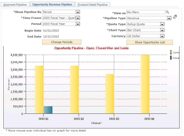 Opportunity Revenue Pipeline page