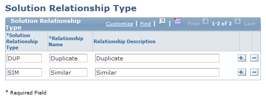 Solution Relationship Type page