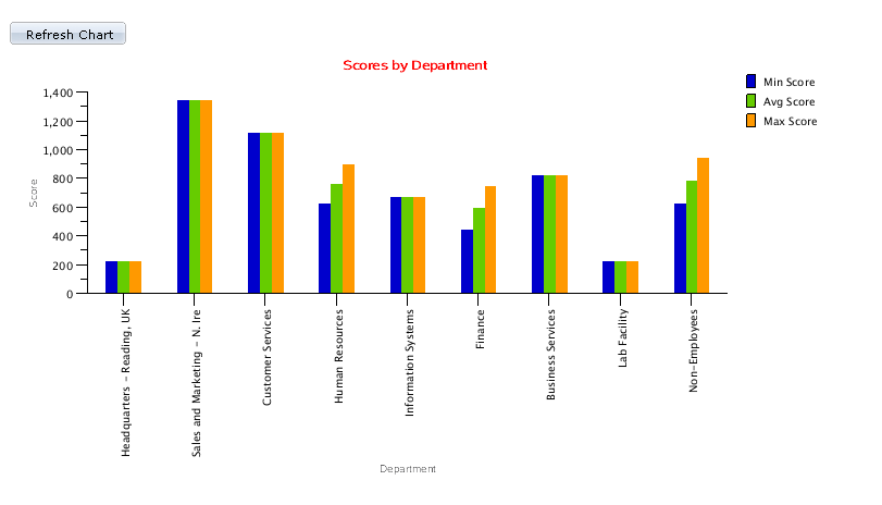 Survey Analysis tab (2 of 2)