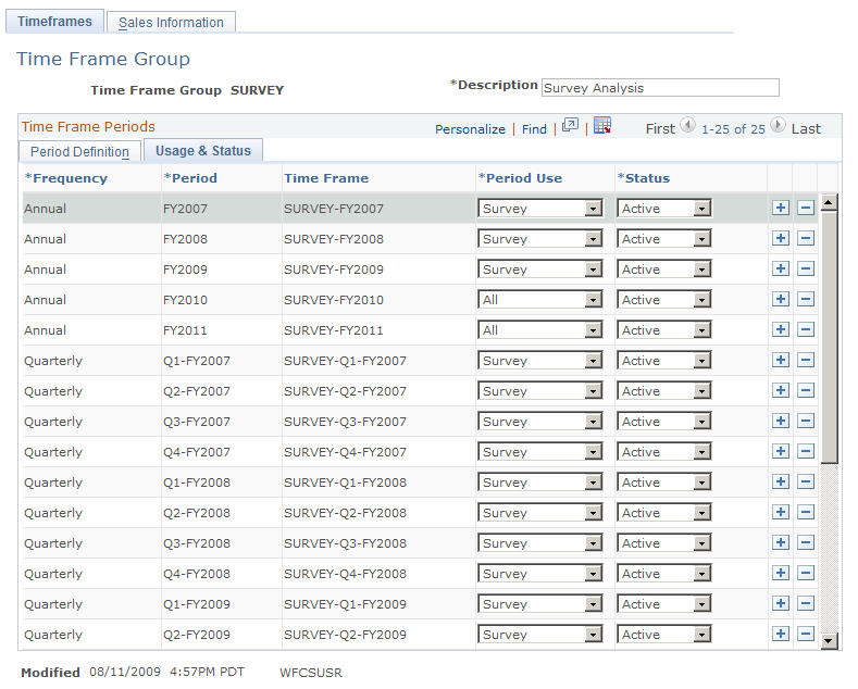 Time Frame Group - Usage and Status page