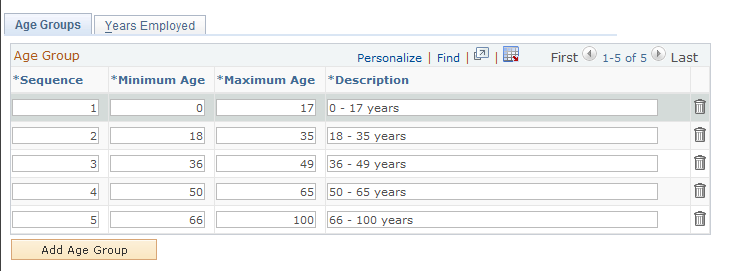 Age Groups page