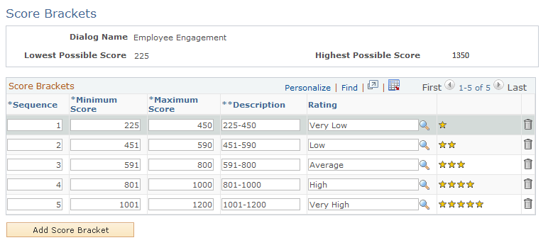 Score Brackets page