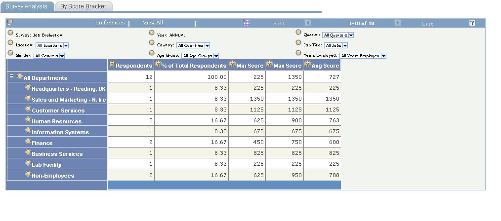 Survey Analysis tab (1 of 2)