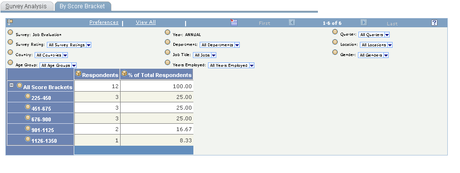 By Score Bracket tab (1 of 2)