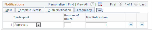 Notification Frequency