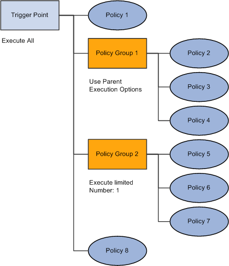 Execution Options: Scenario 3