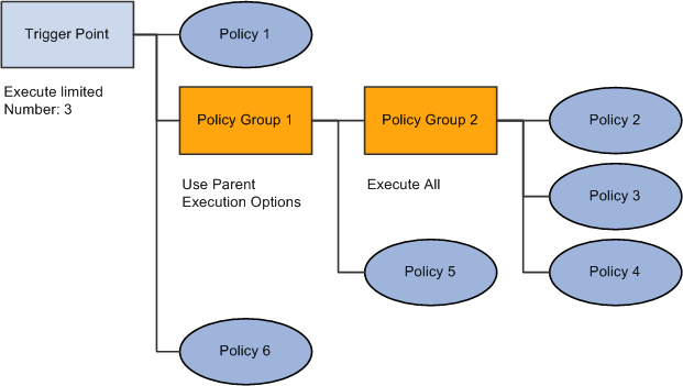 Execution Options: Scenario 4