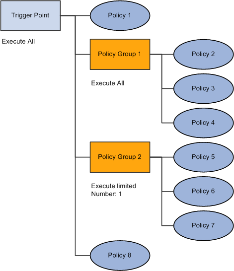 Execution Options: Scenario 2