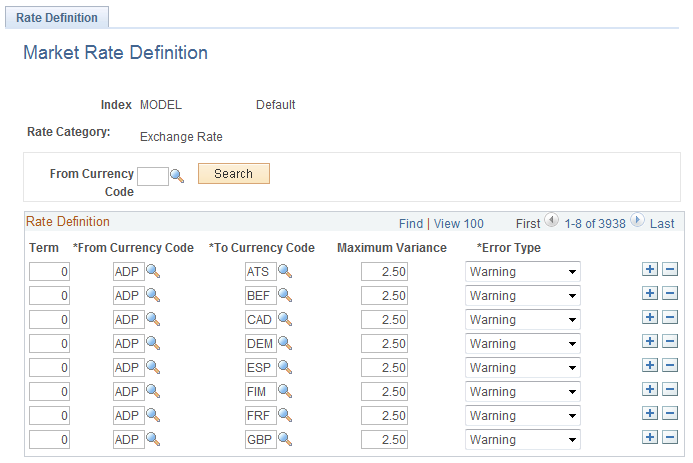 Market Rate Definition page