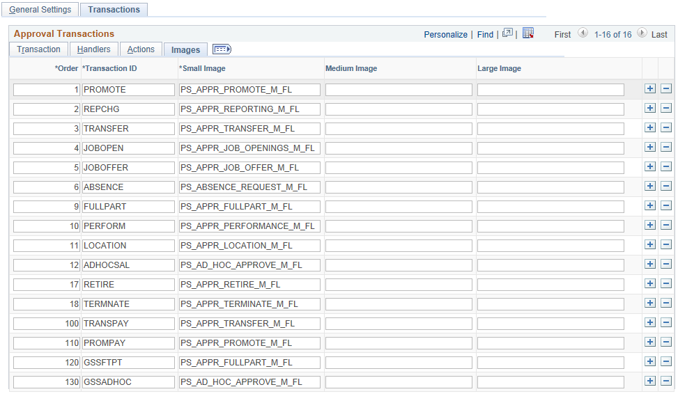 Approval Transactions - Images tab