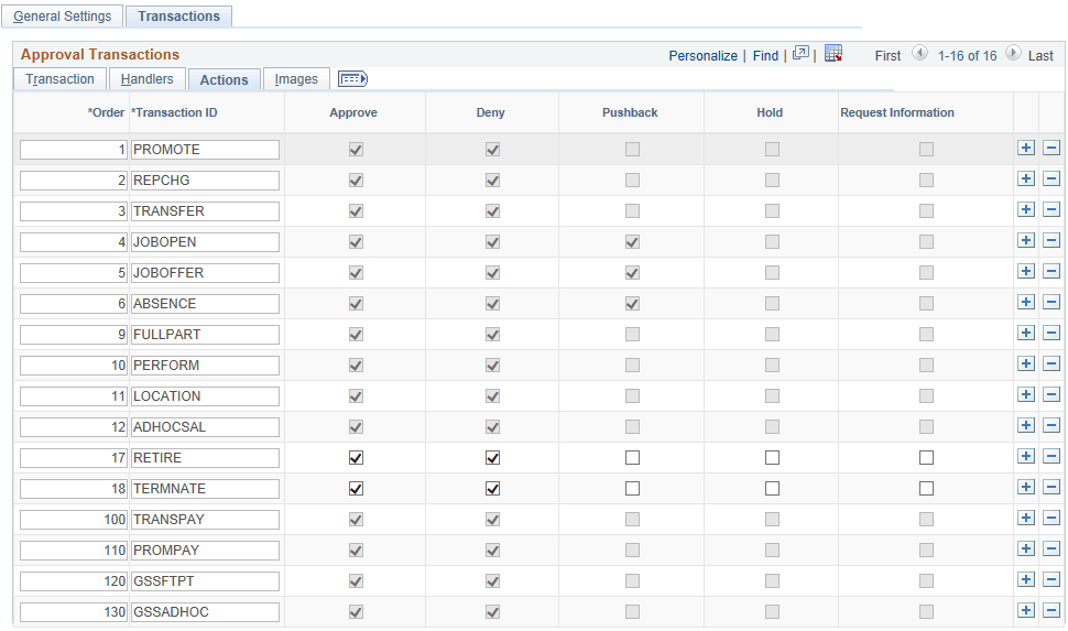 Approval Transactions - Actions tab