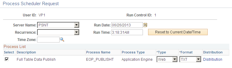 Process Scheduler Request page showing the Full Table Data Publish option