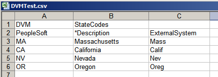 Sample csv file to import DVM value map