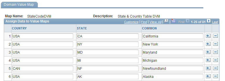 Domain Value Map page