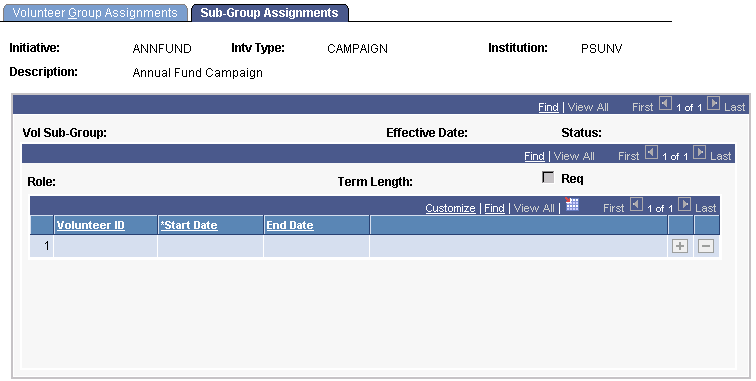 Sub-Group Assignments page