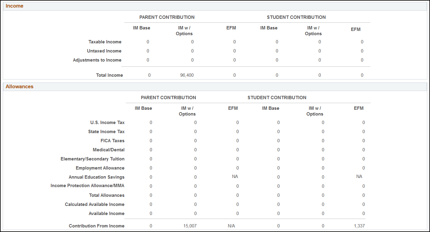 Maintain Institutional Application, Computation Data tab (page 2 of 3)