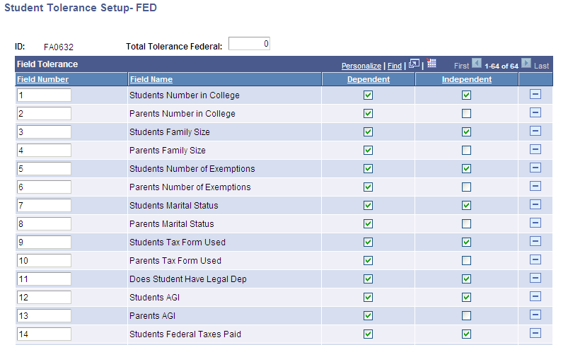 Student Tolerance Setup â FED (federal) page