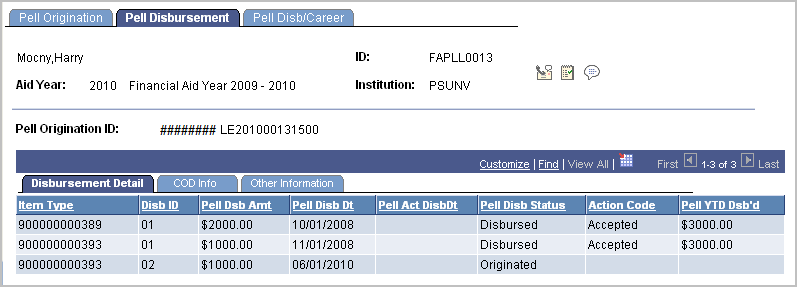Pell Disbursement page: Disbursement Detail tab