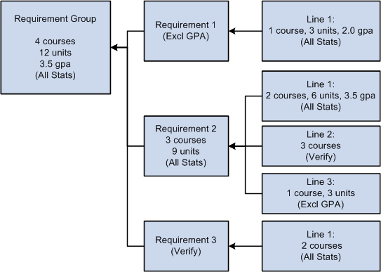 Example of Credit Include Mode