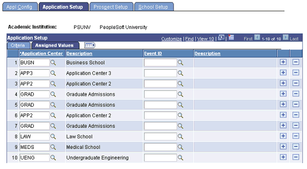 Application Setup page: Assigned Values tab (1 of 2)