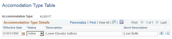 Accommodation Type Table page