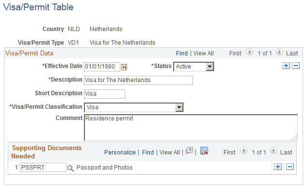 Visa/Permit Table page