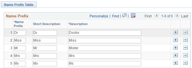 Name Prefix Table page