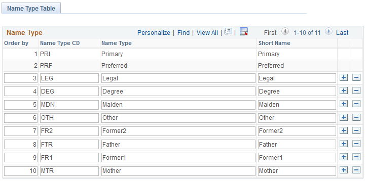 Name Type Table page