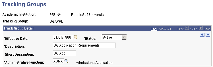 Tracking Groups page