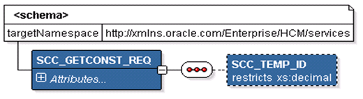 SCC_GETCONST_REQ Message Structure