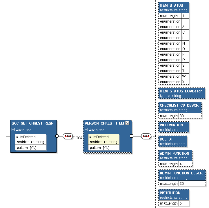 SCC_GET_CHKLST_RESP Message Structure (2 of 3)